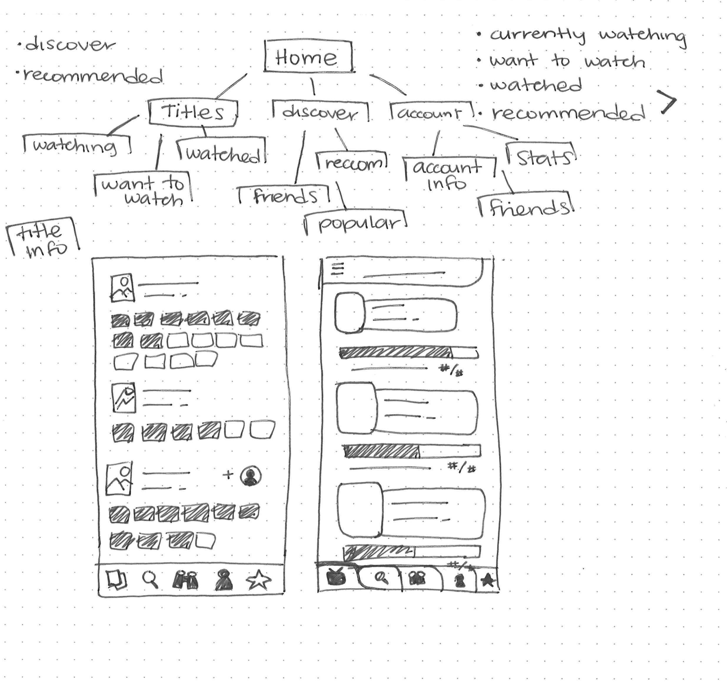 A page of a notepad with sketches of screen ideas